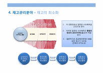 [경영정보시스템] SCM(공급체인관리) 조사 향후 발전 방안-16