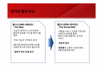 [경영정보시스템]Web3.0의 모습과 그 미래-네이트 시멘틱 검색 도입 사례를 통해-4