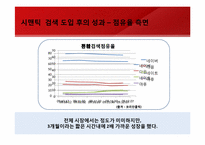 [경영정보시스템]Web3.0의 모습과 그 미래-네이트 시멘틱 검색 도입 사례를 통해-18