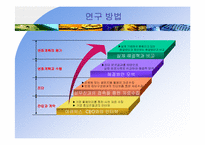 [조직설계]ACCUPIX 아큐픽스 기업컨설팅-조직구조 진단 및 변화 설계-12