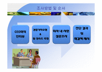 [조직설계]ACCUPIX 아큐픽스 기업컨설팅-조직구조 진단 및 변화 설계-14