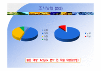 [조직설계]ACCUPIX 아큐픽스 기업컨설팅-조직구조 진단 및 변화 설계-16