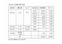 [경영정보] 하이트 기업 정보화 추진전략(G-CPRM)-7