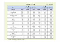 [경영정보] 하이트 기업 정보화 추진전략(G-CPRM)-9