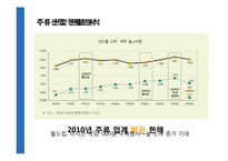 [경영정보] 하이트 기업 정보화 추진전략(G-CPRM)-10