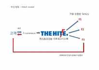 [경영정보] 하이트 기업 정보화 추진전략(G-CPRM)-20
