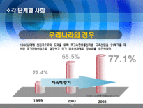 [행정학]한국의 행정체제 변화-농경사회 산업사회를 넘어 정보화 사회로-19