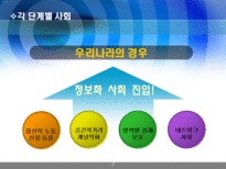 [행정학]한국의 행정체제 변화-농경사회 산업사회를 넘어 정보화 사회로-20