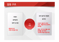 [정책집행론]용산 참사 사례를 통한 재개발 정책집행과정의 문제점 분석-8