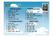 [경영학원론]스타벅스 마케팅 성공 사례 조사-17