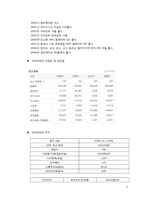 [환경분석]아이리버Iriver, 끝없는 도전과 혁신, 미래에도 가능할 것인가-4