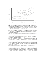 [환경분석]아이리버Iriver, 끝없는 도전과 혁신, 미래에도 가능할 것인가-14