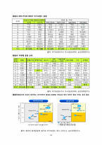 [인터넷 마케팅]트위터 플래시몹을 활용한 국가 브랜딩 전략-16