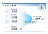[보험경영]삼성화재 경영현황분석-7
