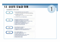 [보험경영]삼성화재 경영현황분석-10