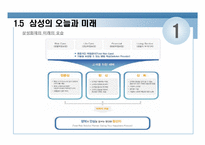 [보험경영]삼성화재 경영현황분석-11