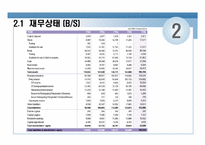 [보험경영]삼성화재 경영현황분석-14