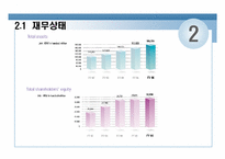 [보험경영]삼성화재 경영현황분석-15