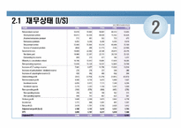 [보험경영]삼성화재 경영현황분석-16