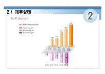 [보험경영]삼성화재 경영현황분석-18