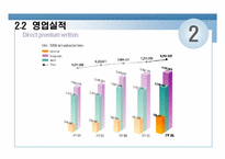 [보험경영]삼성화재 경영현황분석-19