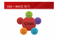 [기술경영]IBM EBO(emerging Business opportunities)-6