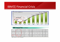 [기술경영]IBM EBO(emerging Business opportunities)-7