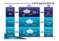 [조직변화]6장. 집단과 직무 진단-3