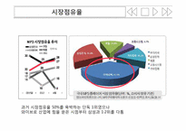 [마케팅]아이리버 마케팅 전략(아이팟과 비교분석)-6