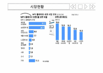 [마케팅]아이리버 마케팅 전략(아이팟과 비교분석)-11
