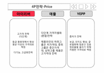[마케팅]아이리버 마케팅 전략(아이팟과 비교분석)-19