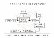 [마케팅] 커피빈 마케팅 전략-6