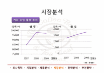 [마케팅] 커피빈 마케팅 전략-15