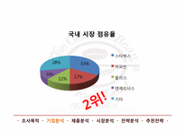 [마케팅] 커피빈 마케팅 전략-17