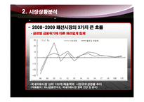 [마케팅원론] 유니클로의 불황 속 성공전략-6