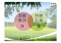 [국제지역학]국순당 막걸리의 싱가포르 진출전략-16