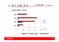 [광고기획]리홈(LIHOM)광고 커뮤니케이션 기획서-19