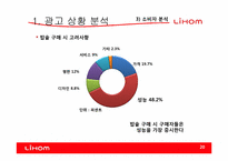 [광고기획]리홈(LIHOM)광고 커뮤니케이션 기획서-20