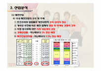 [마케팅전략]SPAO VS 유니클로 마케팅전략 분석-12