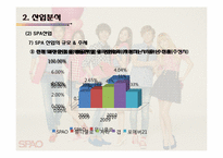[마케팅전략]SPAO VS 유니클로 마케팅전략 분석-16