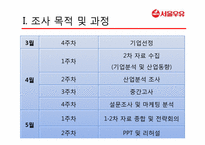 [마케팅]서울우유의 분석과 발전 방안-4