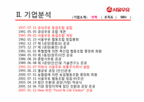 [마케팅]서울우유의 분석과 발전 방안-6