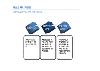 [국제마케팅]EC 종합 뷰티 샵 중국진출 마케팅 전략-16