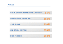 [국제마케팅]EC 종합 뷰티 샵 중국진출 마케팅 전략-18