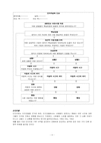 [심리학이론] 벡(Aaron T. Beck)의 인지치료 이론-6