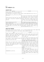 [심리학이론] 벡(Aaron T. Beck)의 인지치료 이론-19