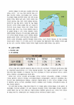 [국제자원론]석유에 대한 이해-13
