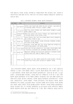 [정치와행정]전자민주주의의 국가별 사례 및 현황과 발전방향-7
