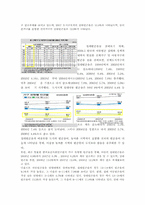 [사회복지]빈곤아동 정책의 문제점 및 개선방안-4