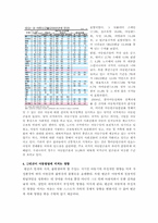 [사회복지]빈곤아동 정책의 문제점 및 개선방안-6